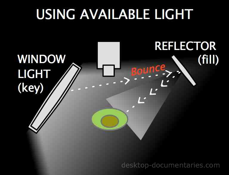 Three Point Lighting Basics  Academic Divisional Computing
