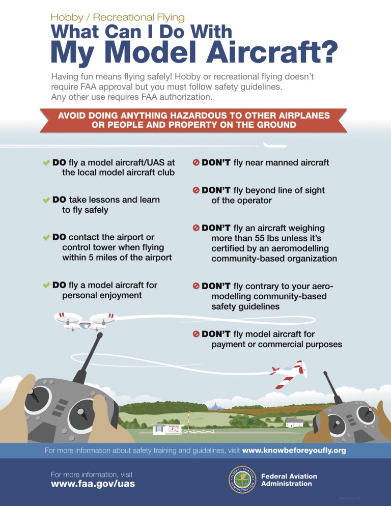 Drone Laws Resource Guide and CheckList For Filmmakers